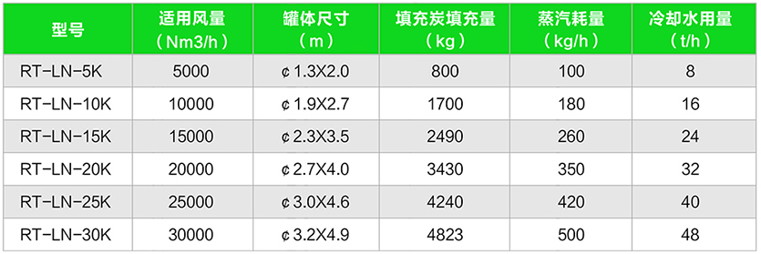 1645903064131562.jpg 表1.jpg